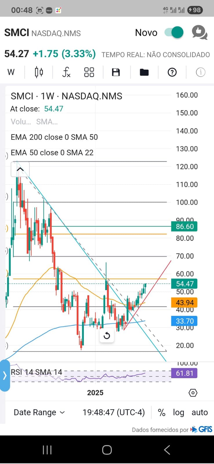 SMCI Stock
